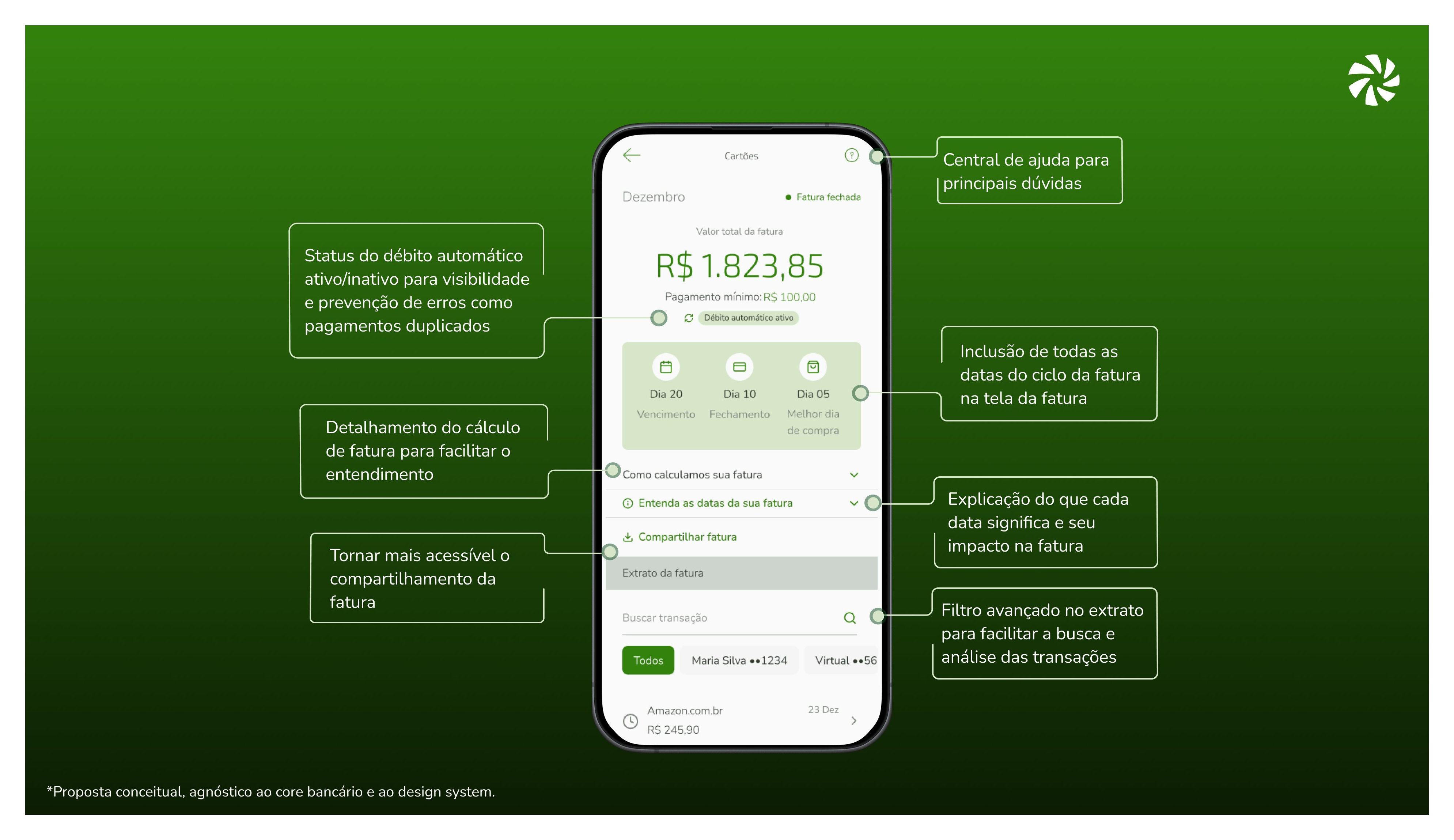 Proposta de conceito da nova fatura, com anotações das melhorias: central de ajuda, status do débito automático, datas do ciclo, detalhamento do cálculo, compartilhamento e filtro do extrato.