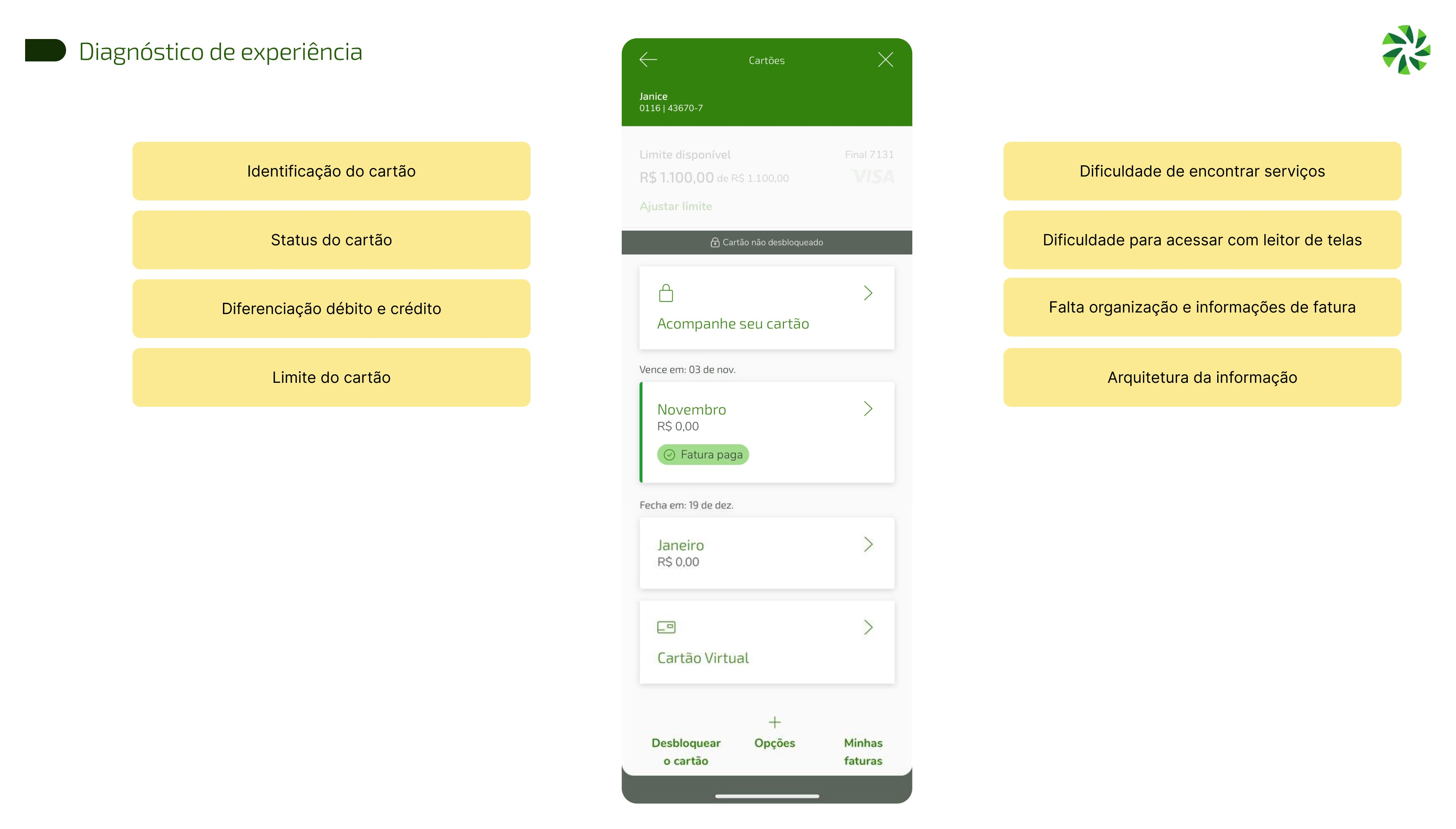 Diagnóstico de experiência da home antiga de cartões, com os problemas identificados destacados.