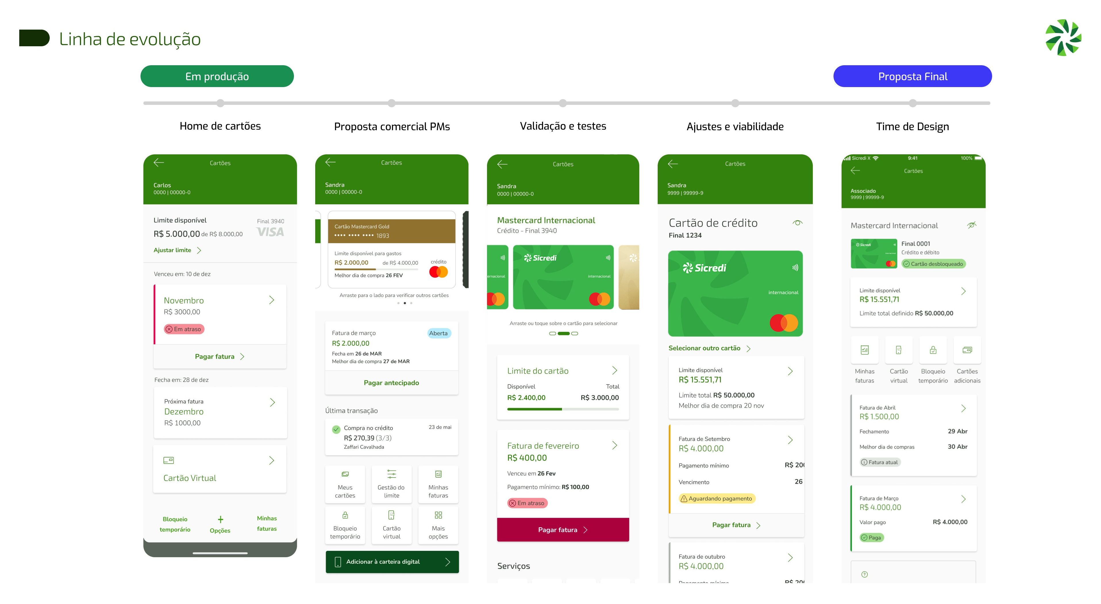 Linha de evolução da home de cartões, da versão em produção até a proposta final do time de design.